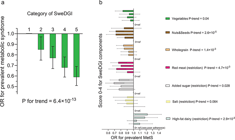 Fig 3