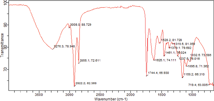 Fig 10