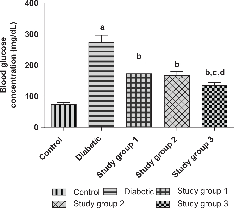 Brazil nut (<em>Bertholletia excelsa</em>) and metformin abrogate cardiac  complication in fructose/STZ-induced type 2 diabetic rats by attenuating  oxidative stress and modulating the MAPK-mTOR/ NFkB/IL-10 signaling  pathways | Food & Nutrition Research