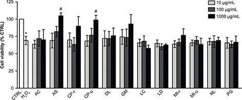 Fig 5